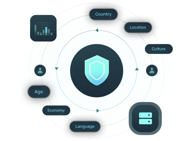 Persistent attribution logic
