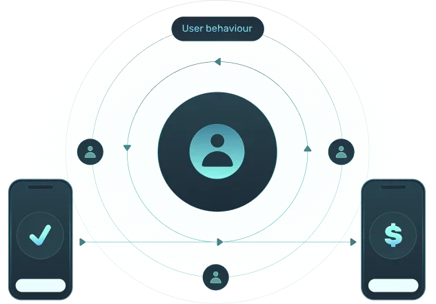 Hyper-relevant offers for users